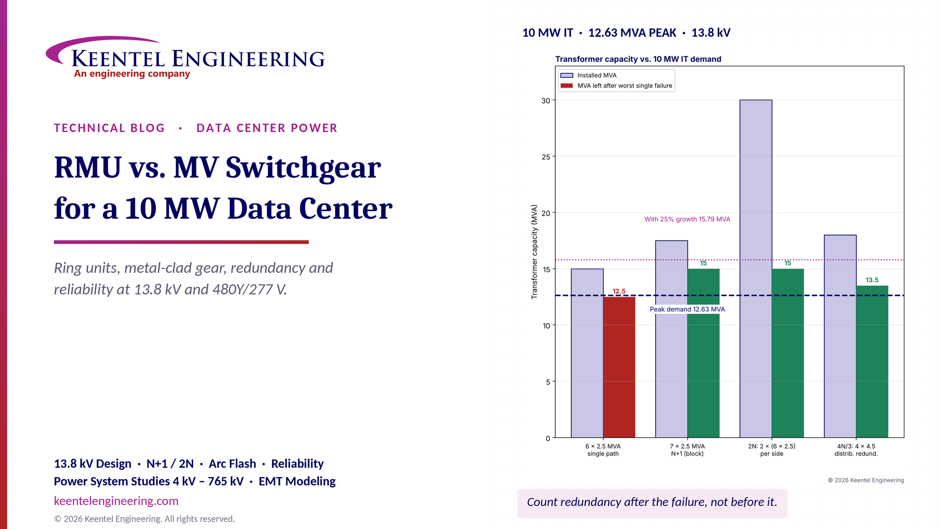 RMU vs MV switchgear for a 10 MW data center showing transformer capacity and redundancy