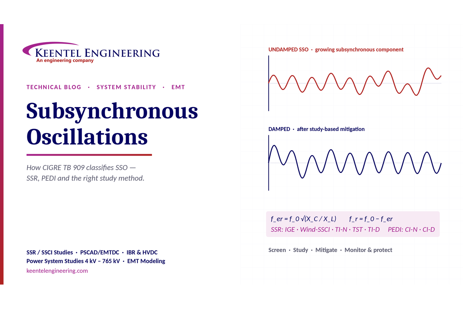 Keentel Engineering graphic showing damped and undamped subsynchronous oscillations.