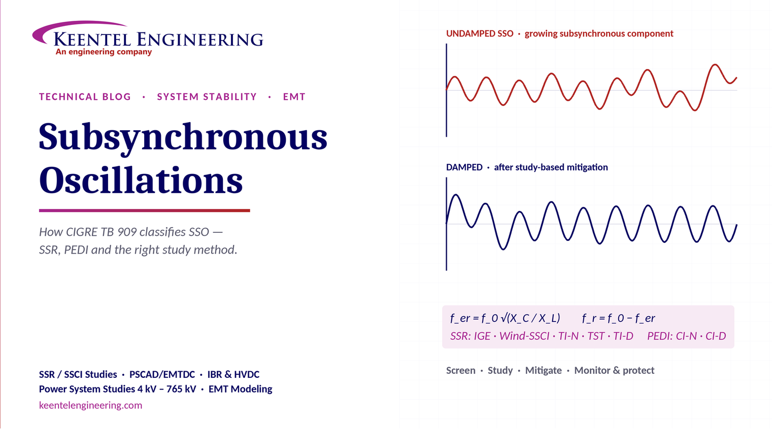 Keentel Engineering graphic showing damped and undamped subsynchronous oscillations.