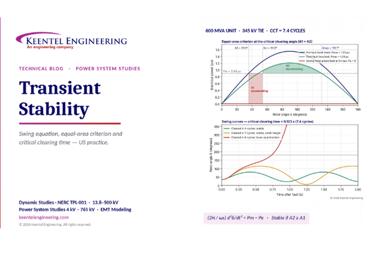 Transient stability analysis showing swing equation, equal-area criterion, critical clearing angle,
