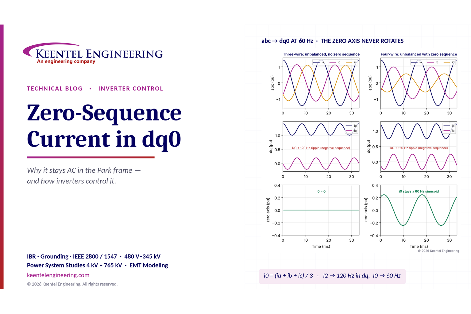 Zero-sequence current in dq0 transformation showing three-phase current imbalance, Park frame analys