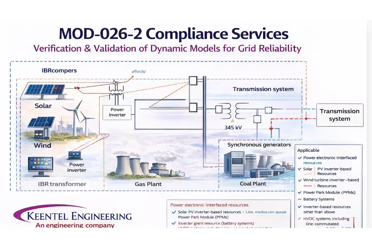 MOD-026-2 Compliance Services: Verification & Validation of Dynamic Models for Grid Reliability