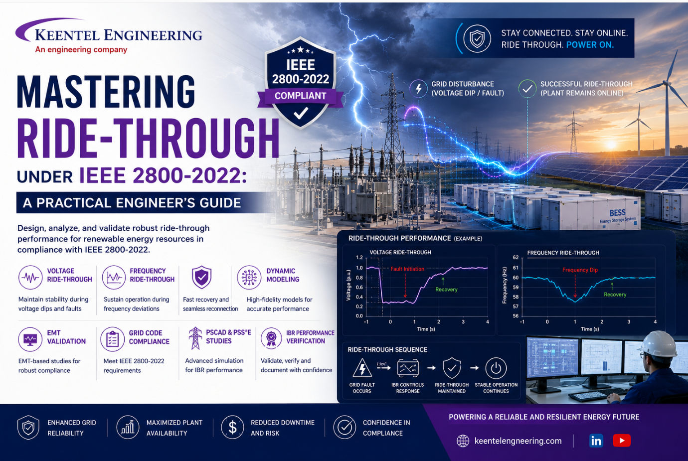 CDEGS grounding analysis software used for substation grounding, electromagnetic studies, and power