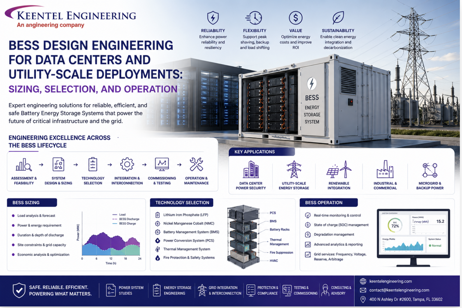 BESS design engineering for data centers and utility-scale energy storage deployments with battery storage container, grid infrastructure, and lifecycle services