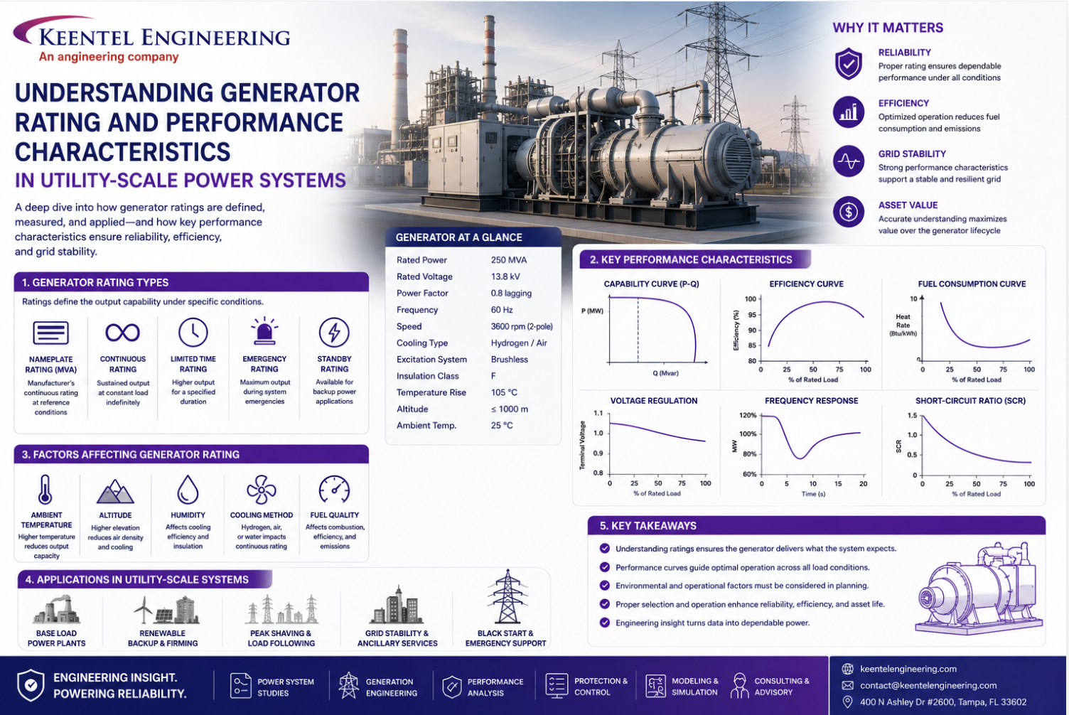 Understanding Utility-Scale Generator Ratings and Performance