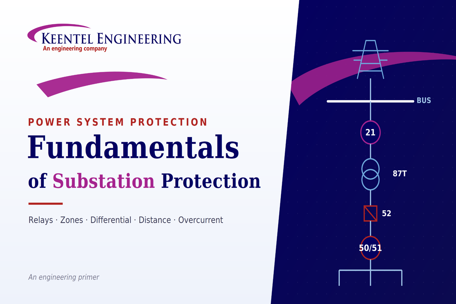 Fundamentals of substation protection and power system relays
