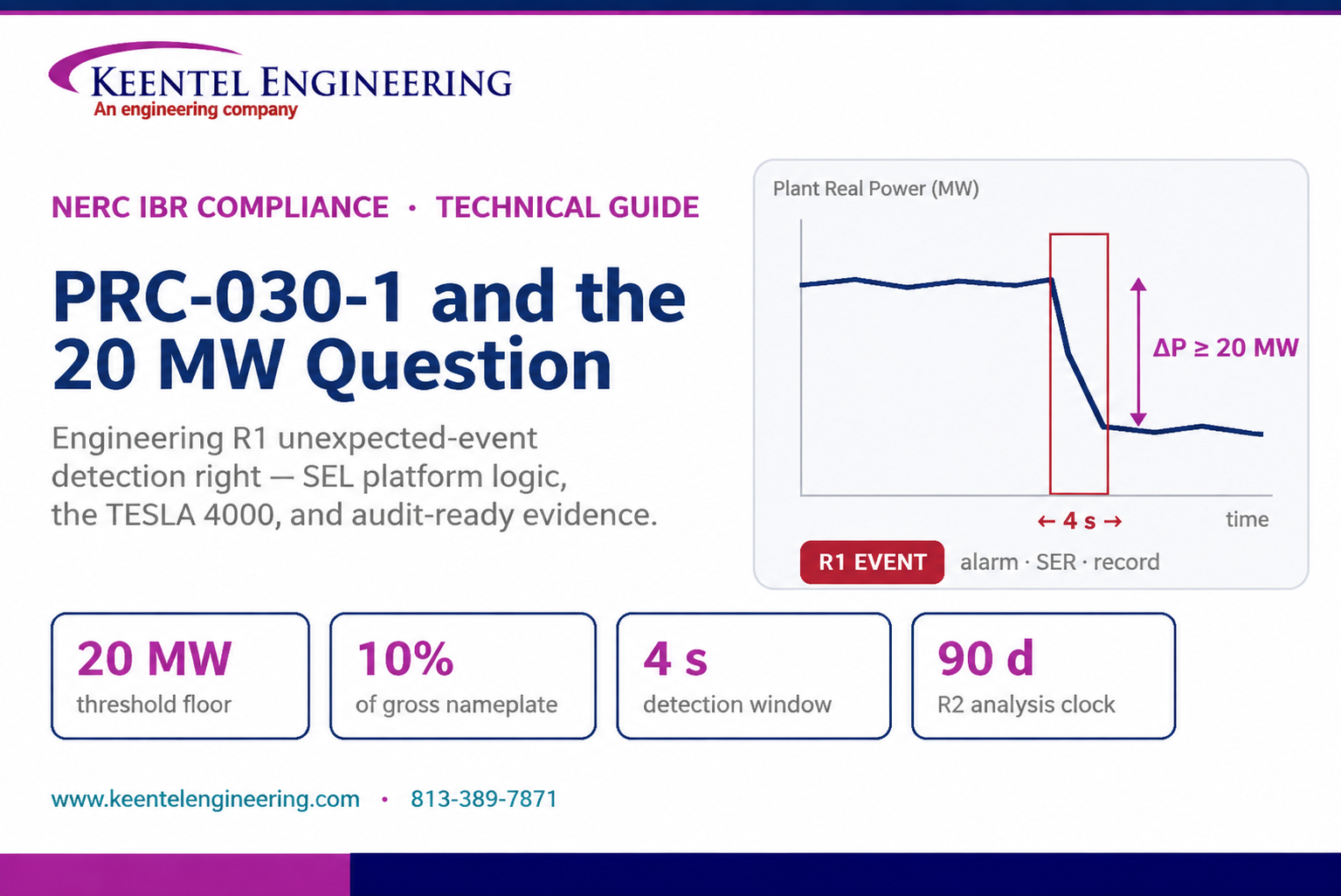 PRC-030-1 NERC IBR compliance guide showing 20 MW event detection threshold and R1 monitoring timeli