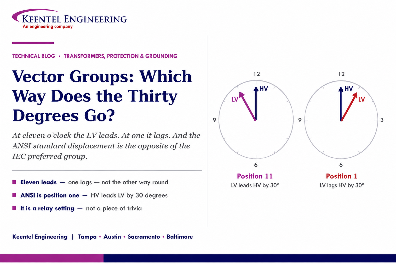 Transformer vector groups showing 30-degree HV and LV phase displacement at clock positions 11 and 1
