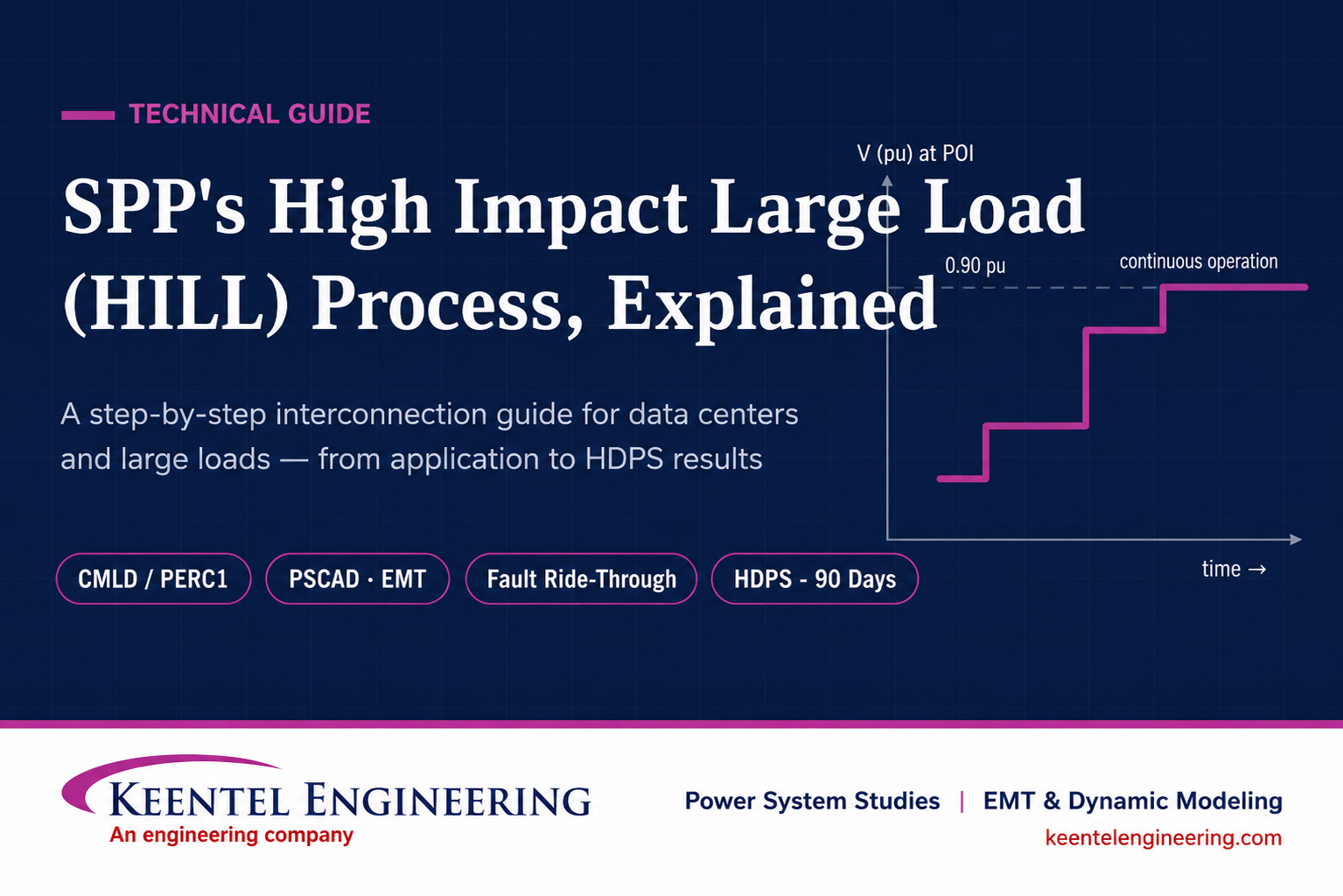 SPP High Impact Large Load interconnection process guide