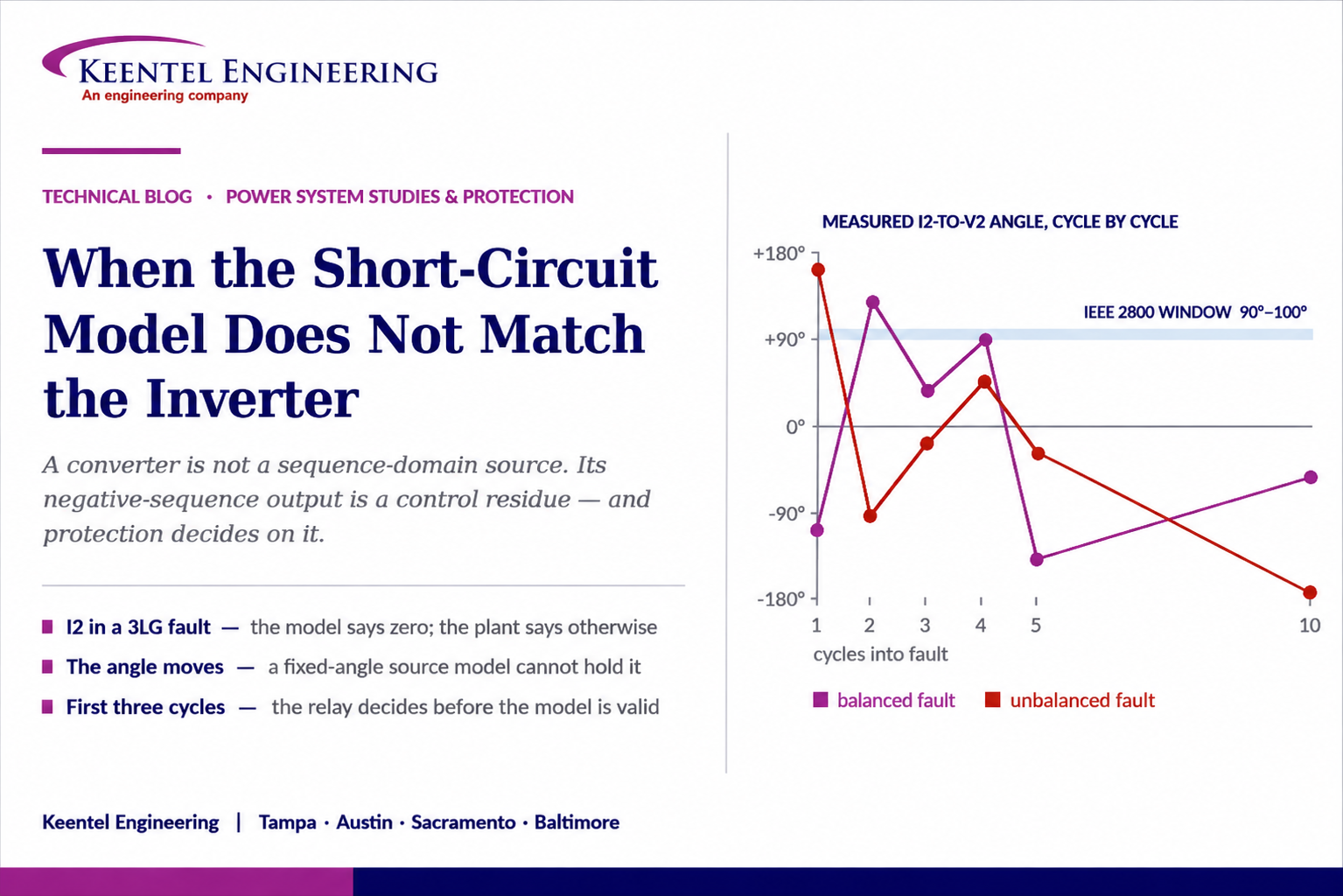 Short-circuit model and inverter mismatch