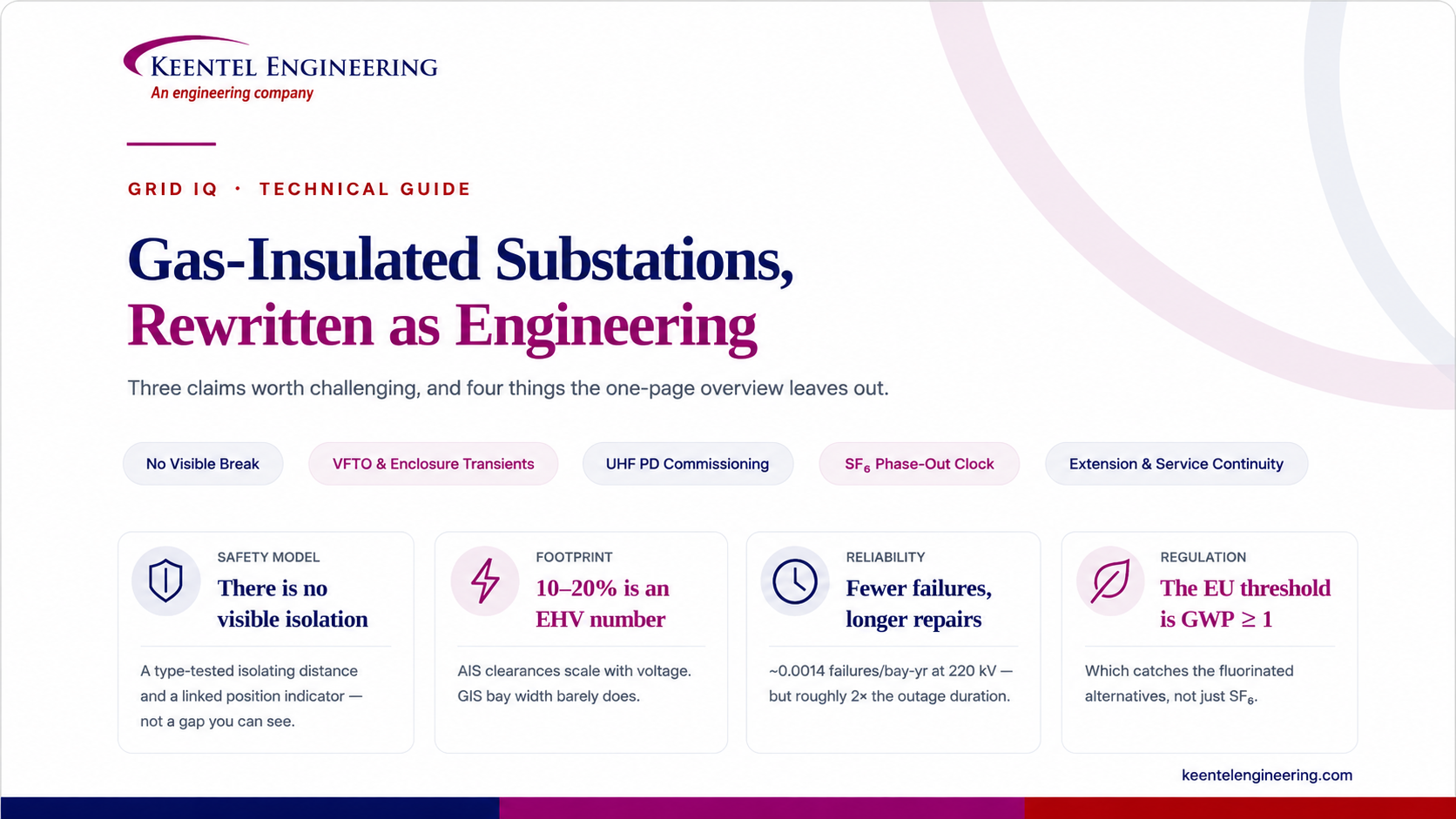 Alt Text: Gas-insulated substation engineering guide covering GIS safety, reliability, VFTO, partial