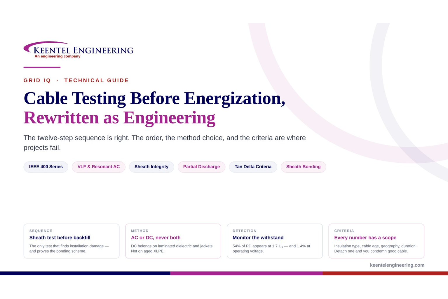 Cable testing before energization engineering guide