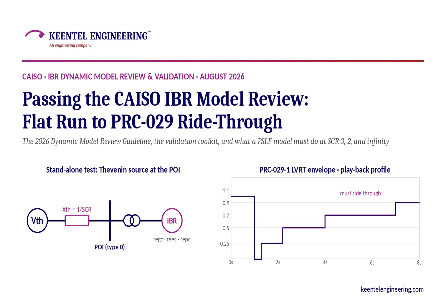 CAISO IBR model review showing inverter-based resource validation and PRC-029-1 ride-through complia