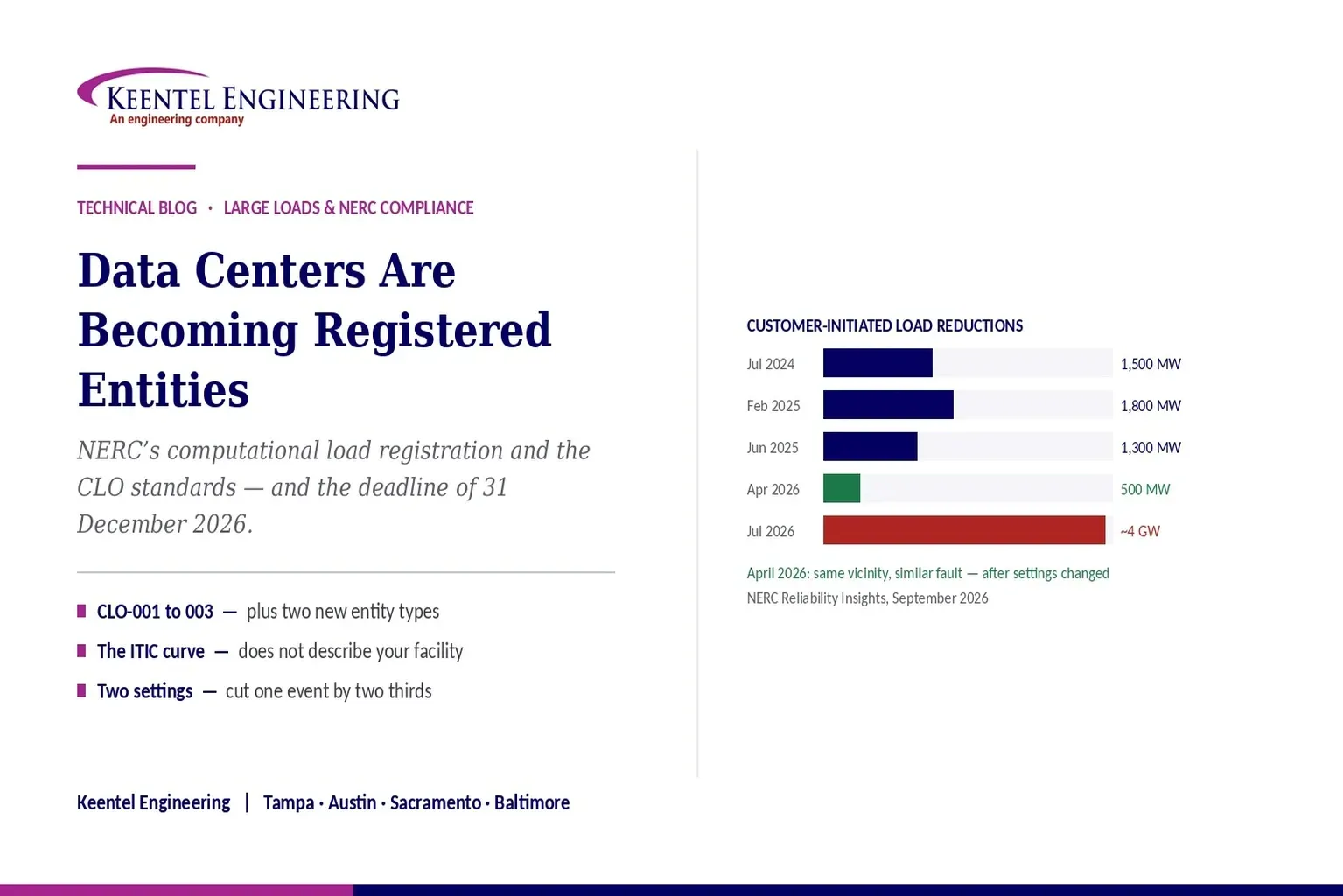 NERC large load registration guide showing data center grid reliability and computational load compl