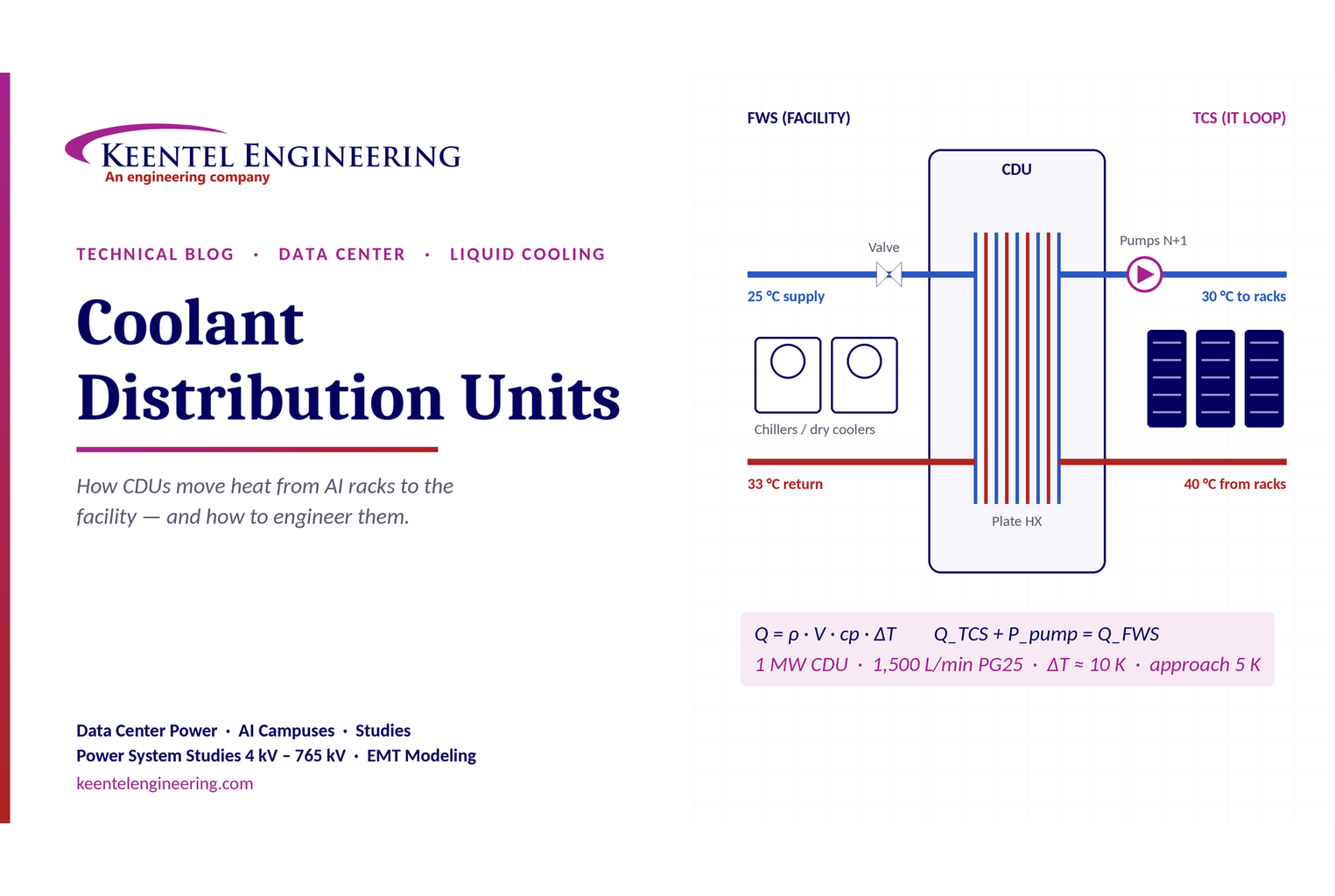 Coolant distribution unit for data center cooling