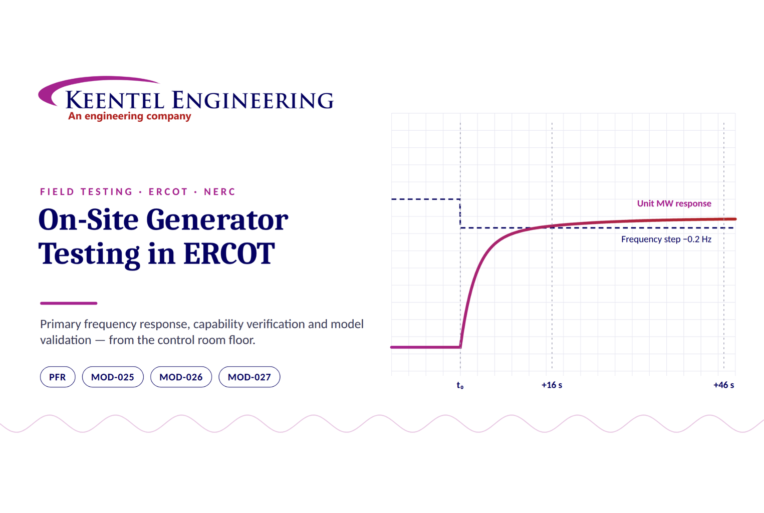 On-site generator testing in ERCOT