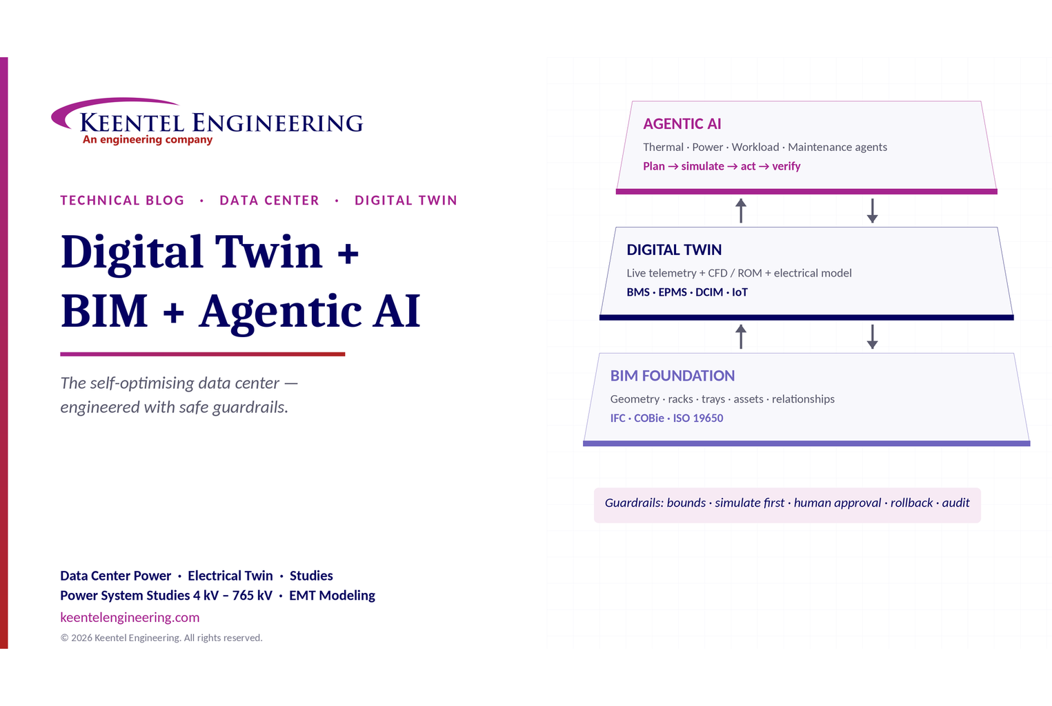 Data Center Digital Twins, BIM & Agentic AI Guide