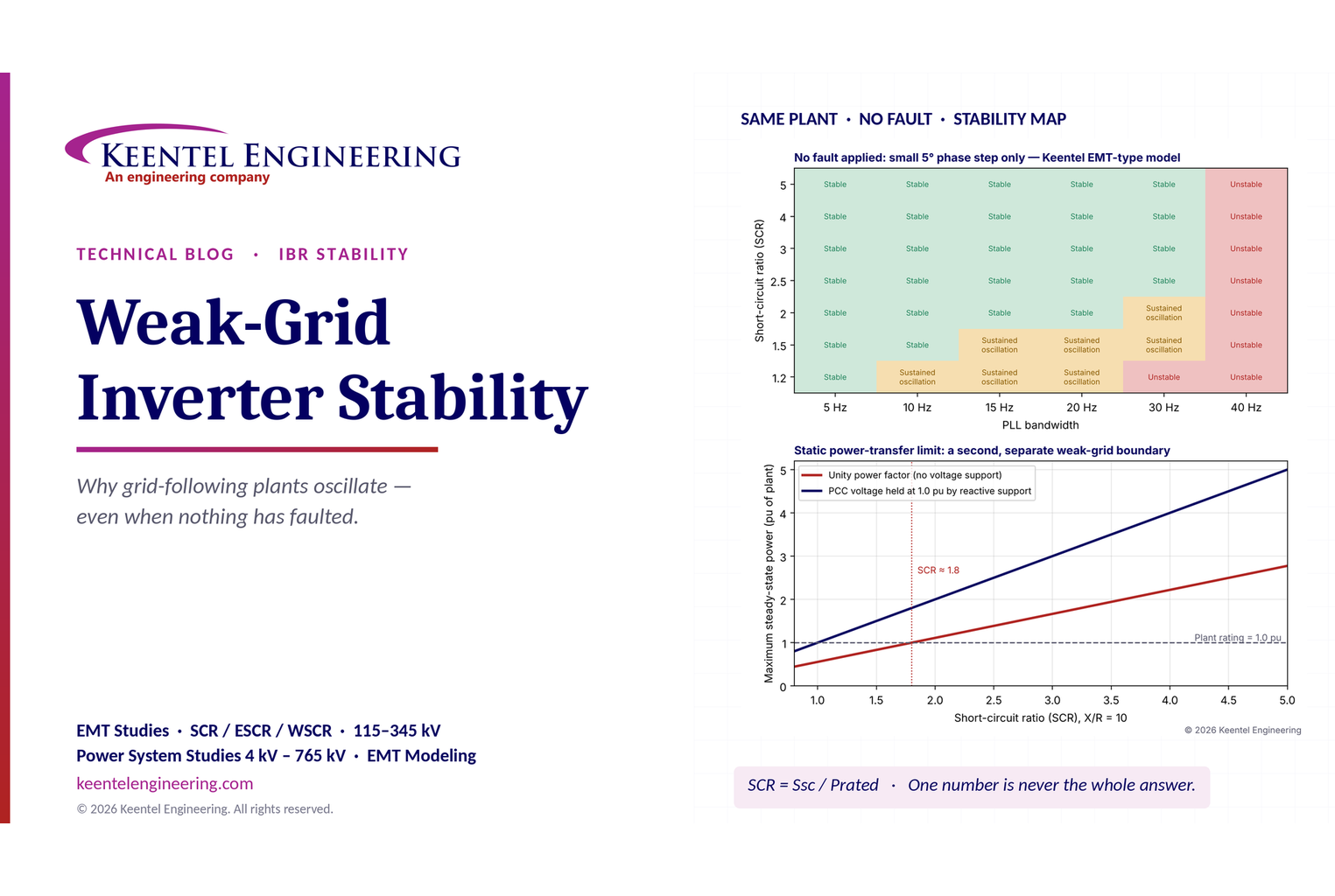 Weak-Grid Inverter Stability: Causes & Solutions