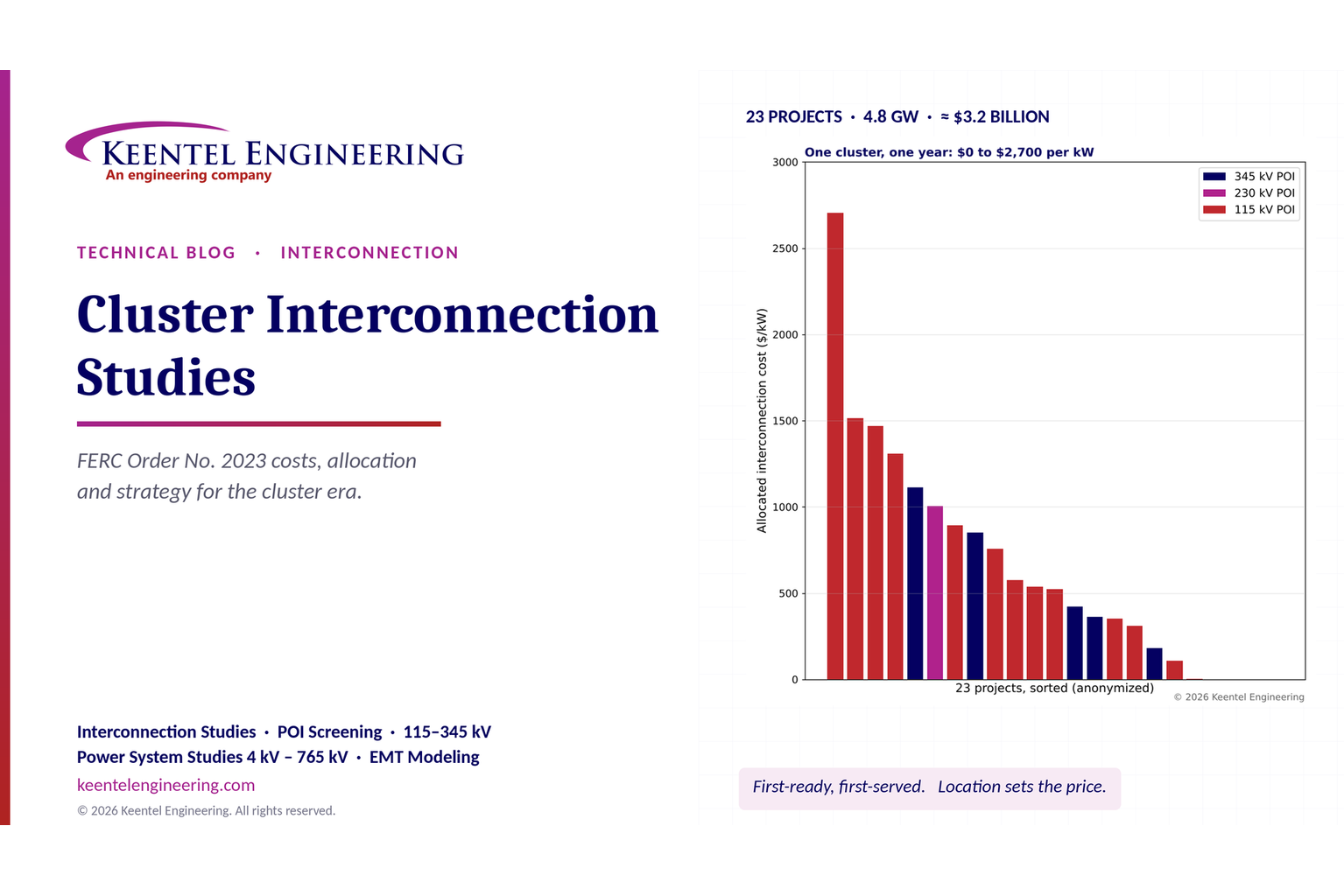 Cluster interconnection studies under FERC Order 2023 showing Keentel Engineering's analysis of 23 p