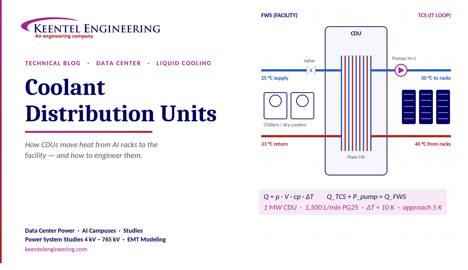 Coolant distribution unit for data center cooling