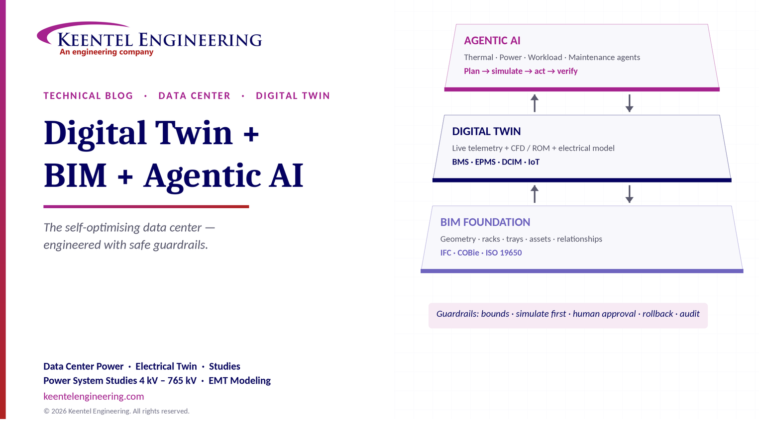 Digital twin BIM and agentic AI for data centers