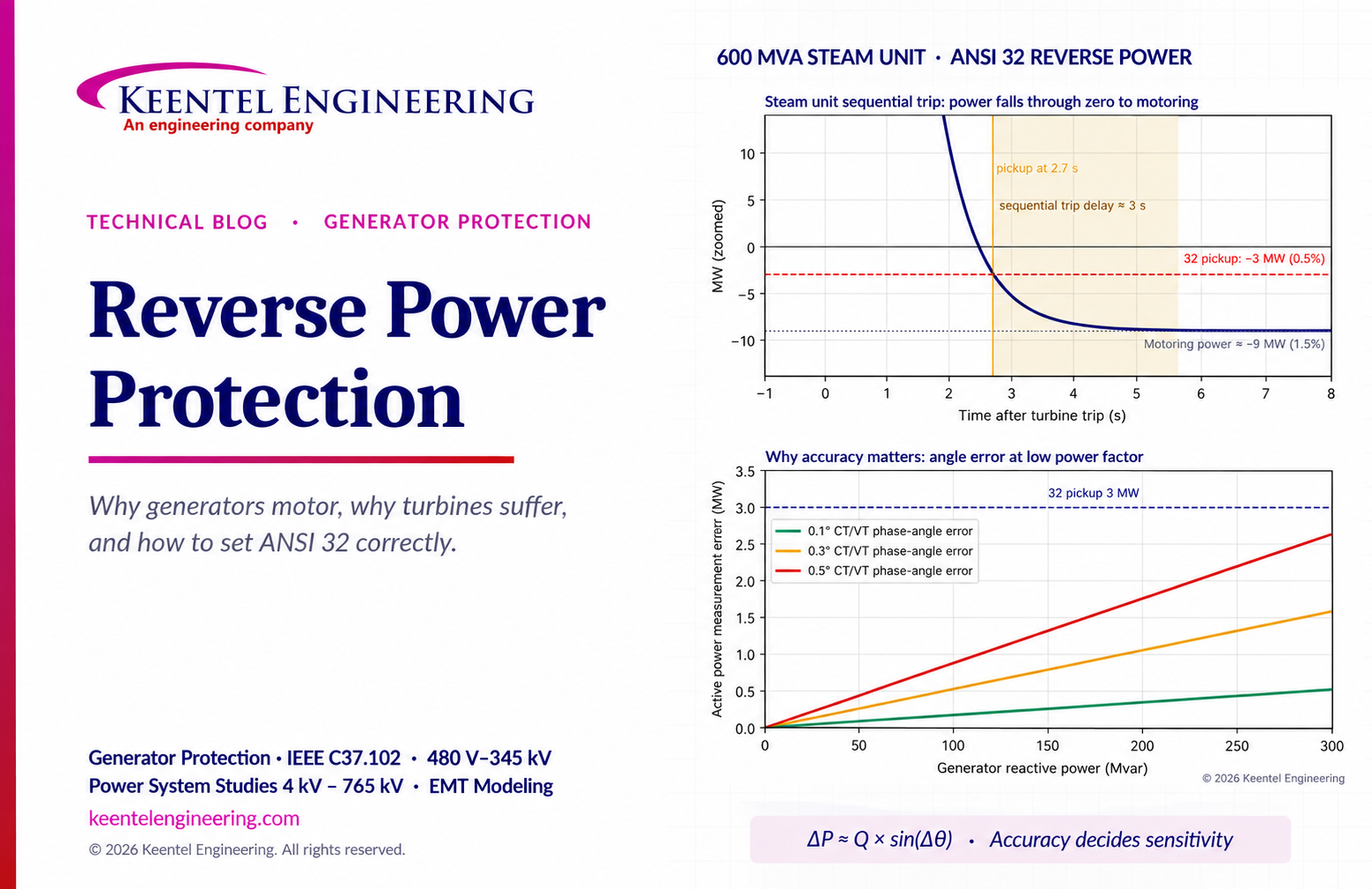 Reverse Power Protection (ANSI 32): Complete Guide