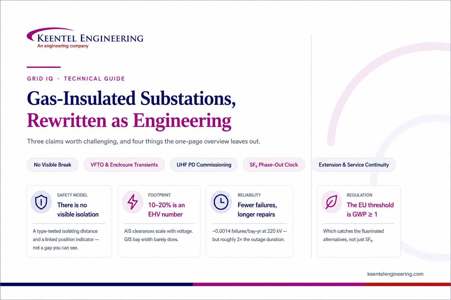 GIS Substation Engineering: Design, Safety & Testing