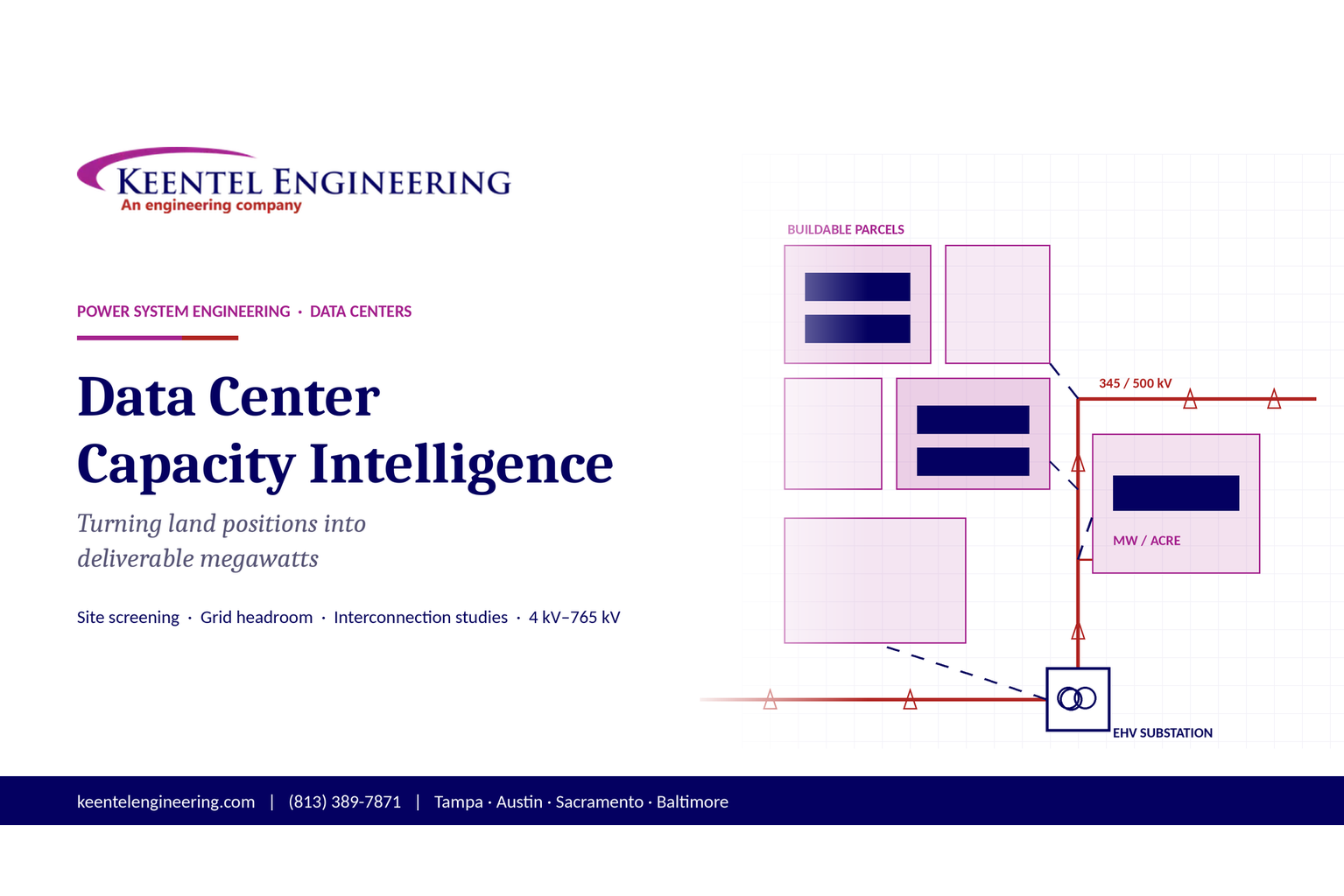 Data center capacity planning diagram showing buildable parcels, grid interconnection and EHV substa
