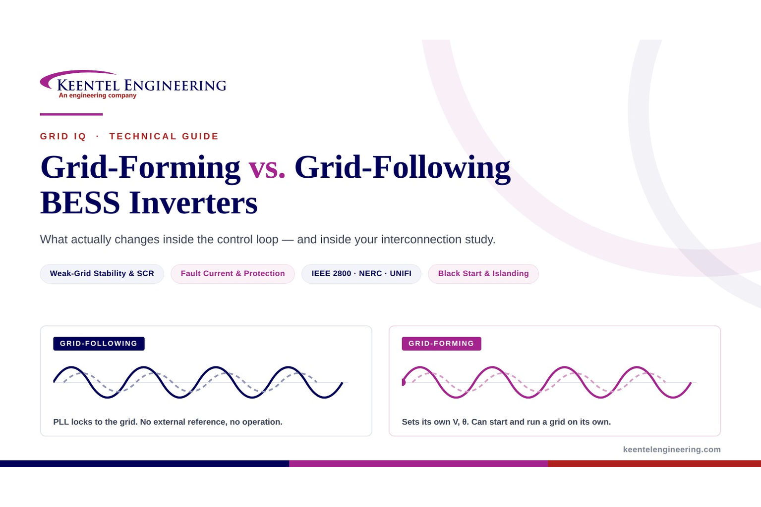 Grid-forming vs grid-following BESS inverters
