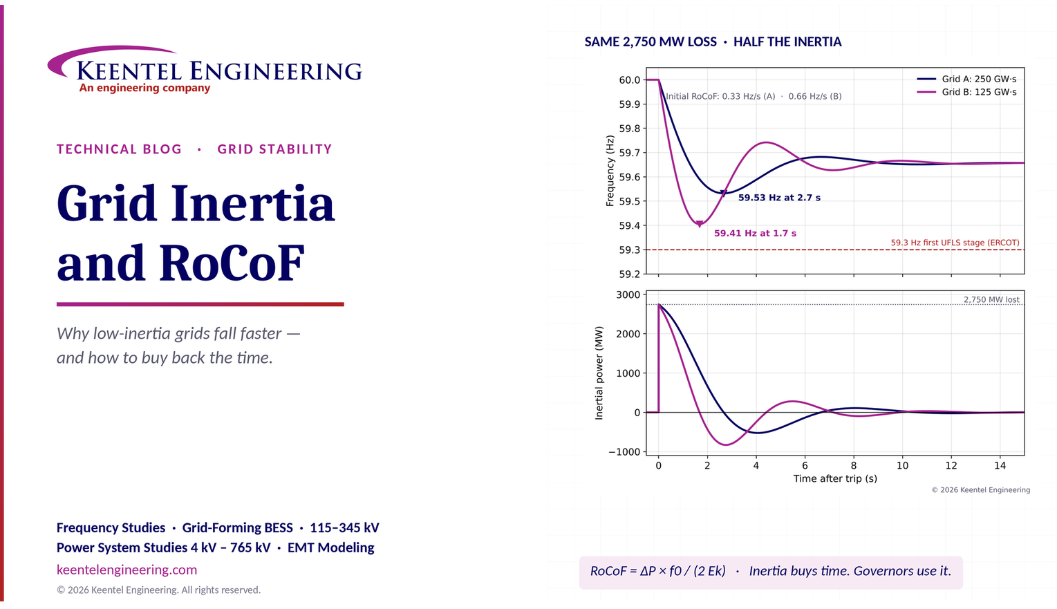 SEO Alt Text: String vs central solar inverters comparison showing PV system architecture, DC/AC conversion, power losses, and IEEE 2800 compliance.