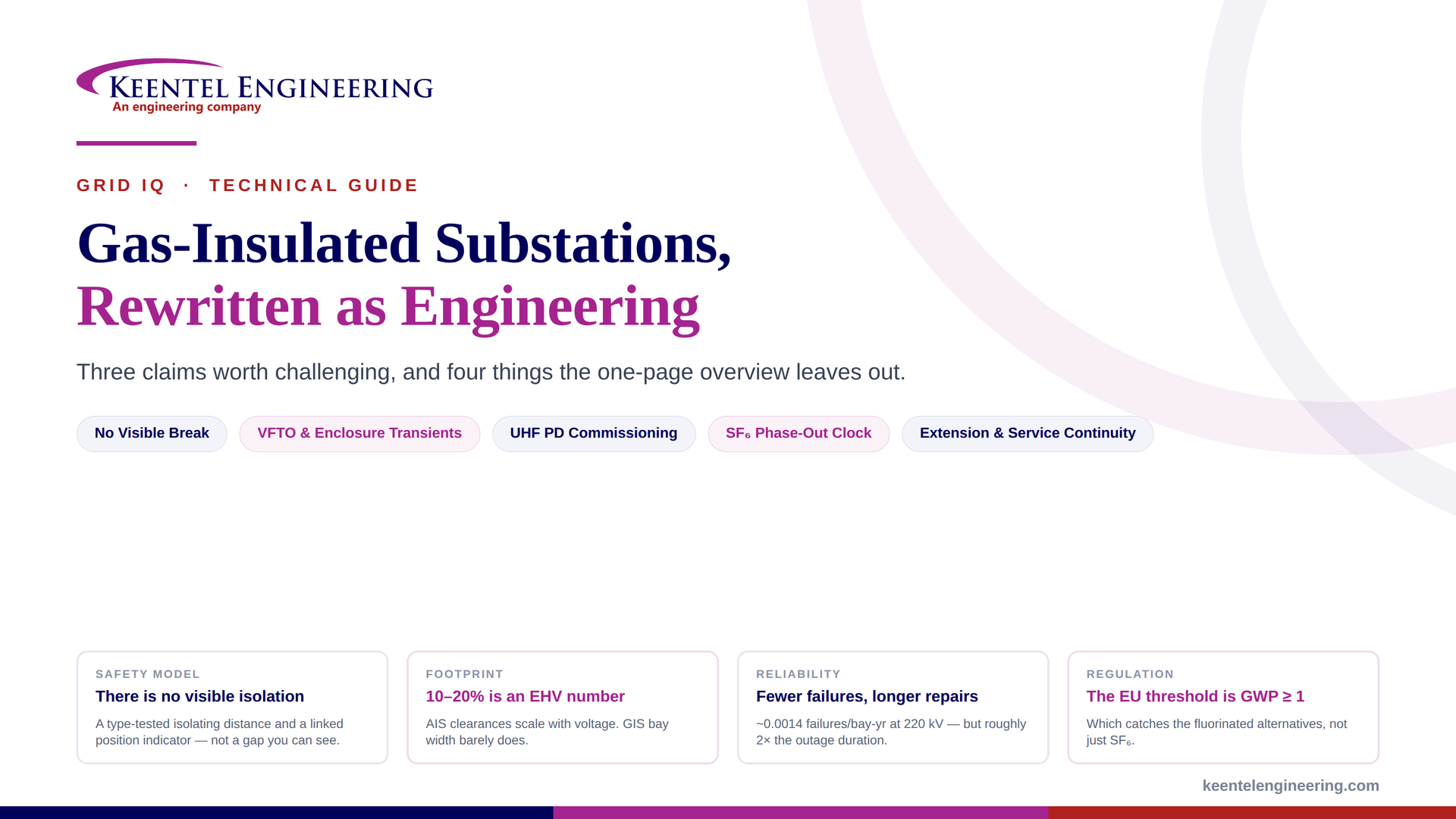 Alt Text: Gas-insulated substation engineering guide covering GIS safety, reliability, VFTO, partial