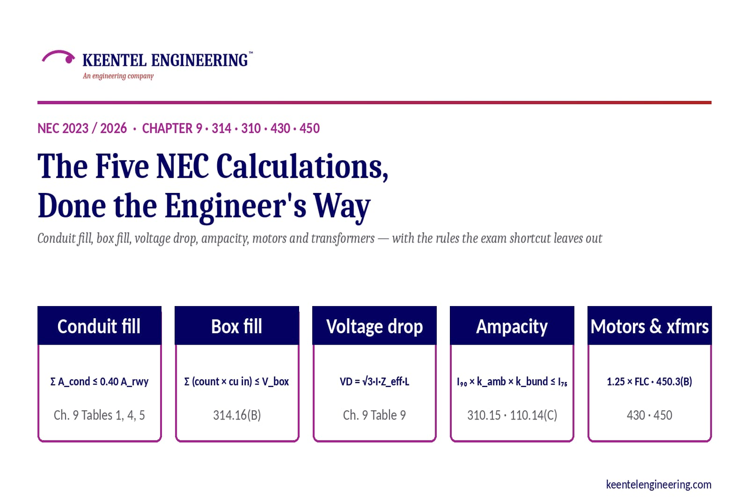 NEC calculations guide showing conduit fill, voltage drop, ampacity, motor circuits and transformer 