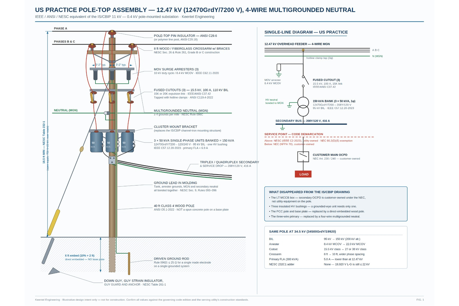 12.47 kV pole-mounted distribution transformer assembly designed for U.S. IEEE and NESC utility standards