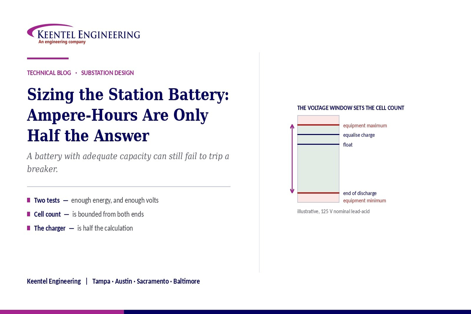 Station battery sizing design for substation DC auxiliary power system