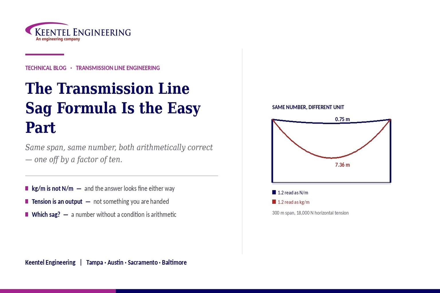 Transmission line sag calculation showing conductor curve, tension, and catenary engineering analysi
