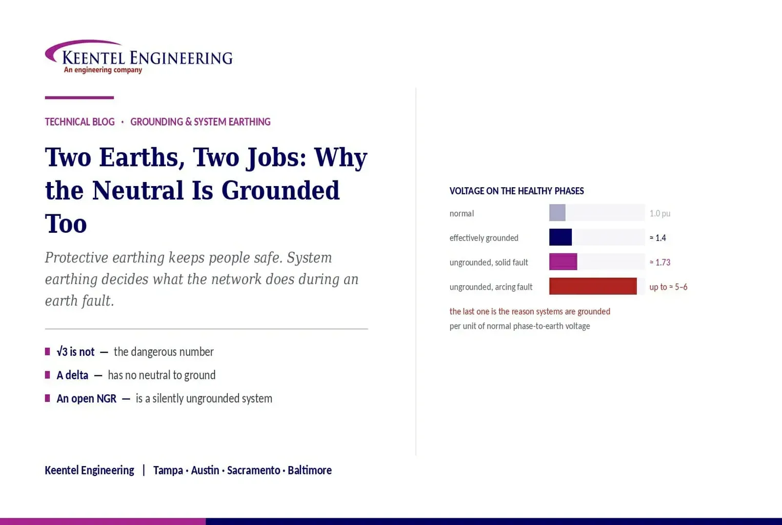 Protective earthing and system grounding during earth faults