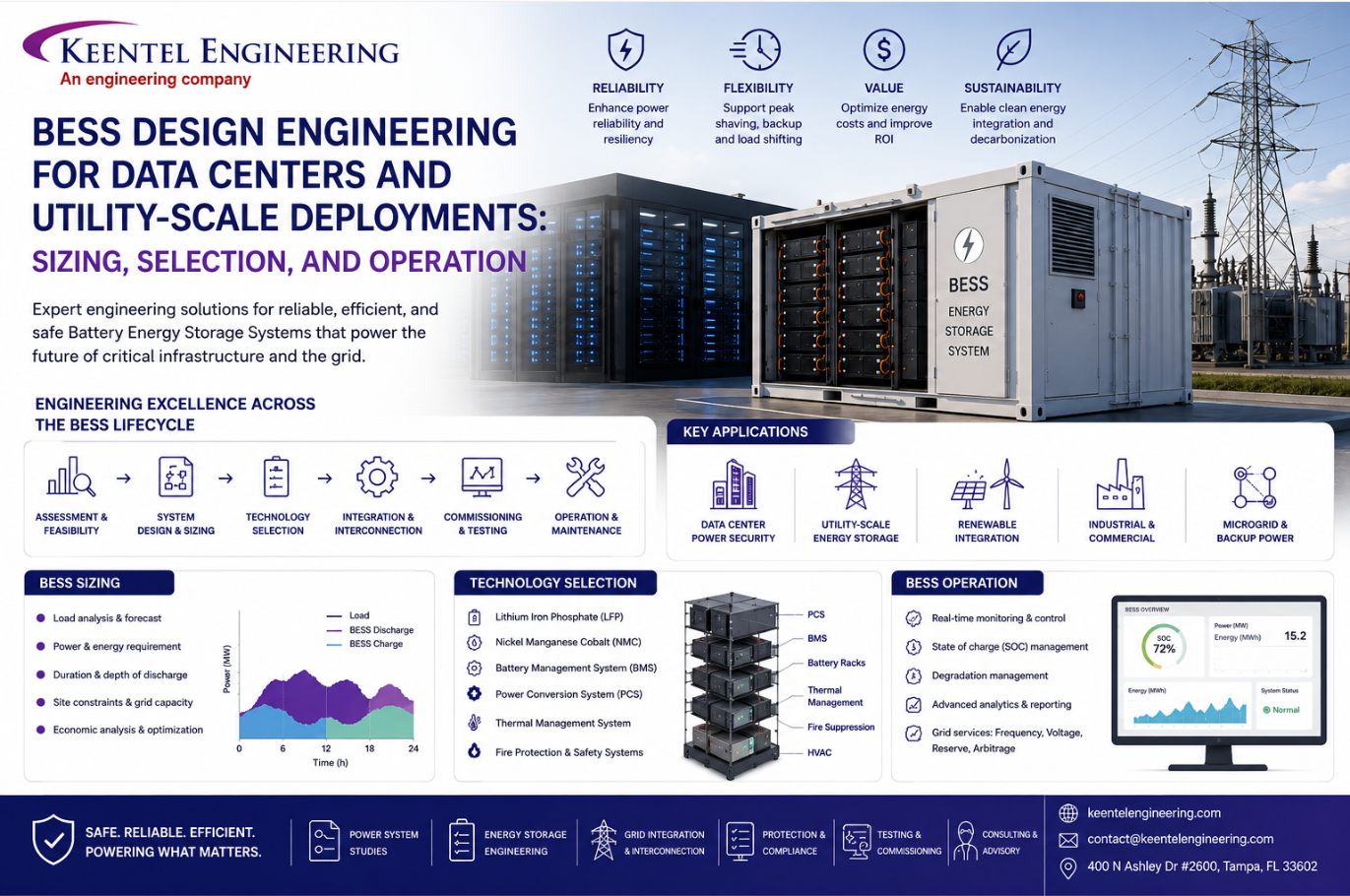 BESS design engineering for data centers and utility-scale energy storage deployments with battery storage container, grid infrastructure, and lifecycle services
