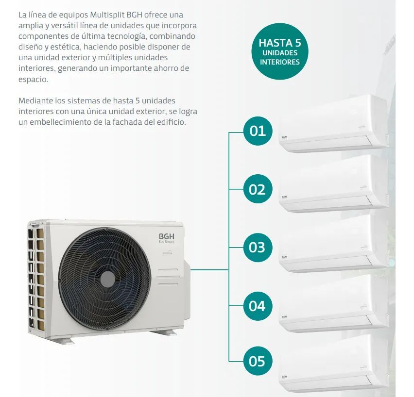Diagrama de un sistema de aire acondicionado multi-split con una unidad exterior conectada a cinco unidades interiores.