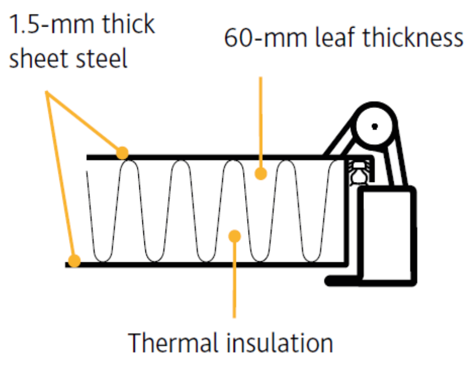 A diagram of a sheet steel door with thermal insulation.