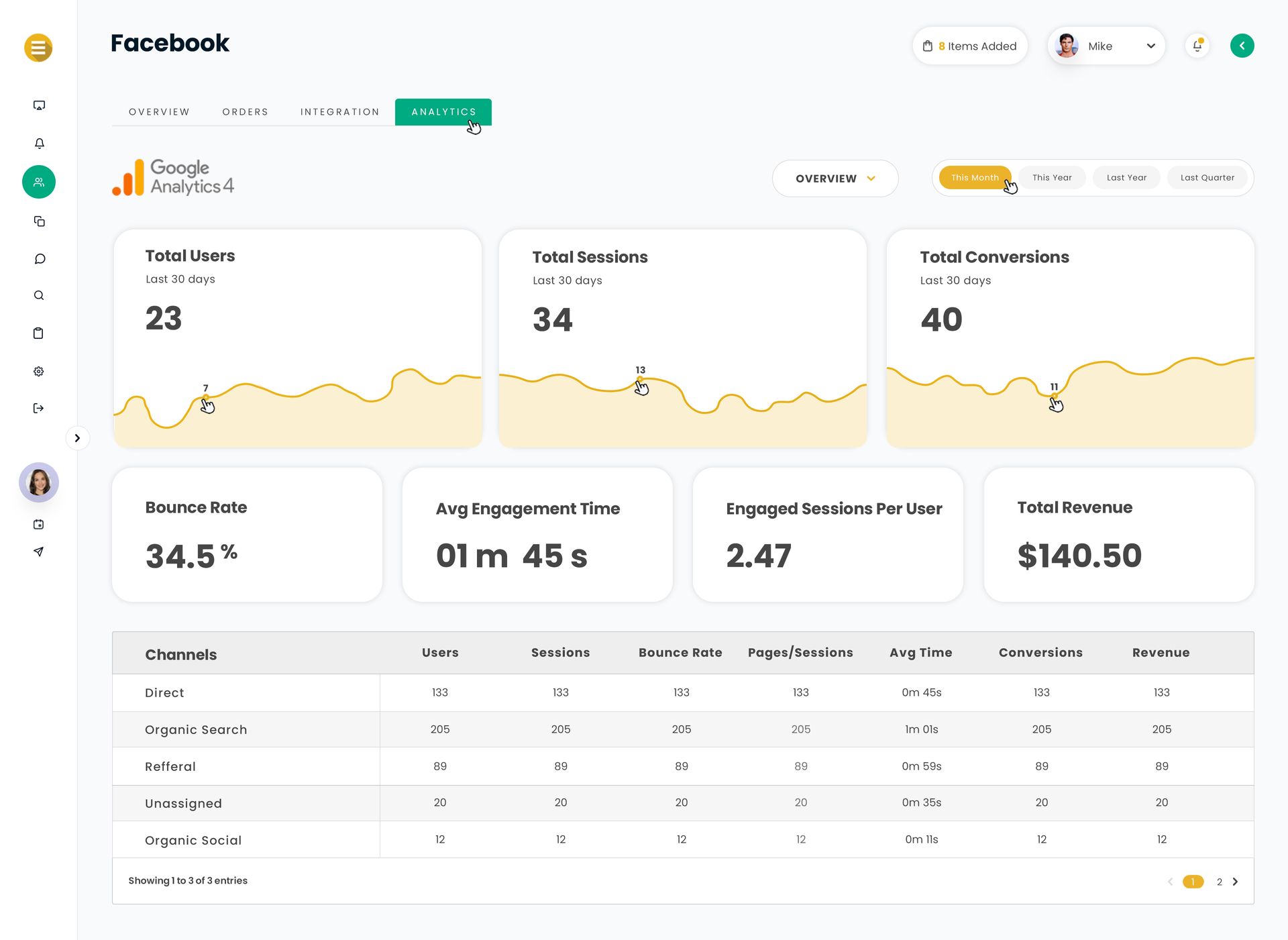 Dashboard analytics interface with KPI cards, yellow line charts, and a data table on a light background