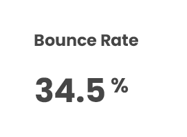 Bounce Rate metric showing 34.5% in bold black text on a white background