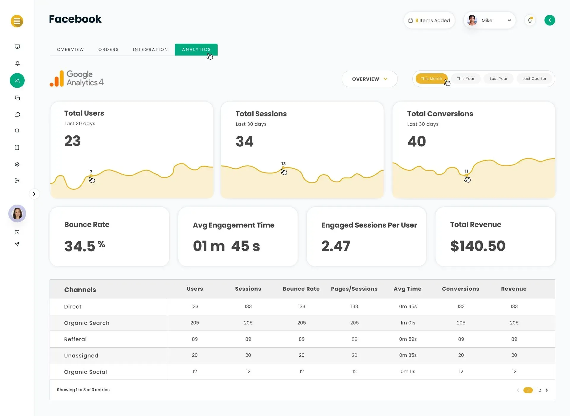 Analytics dashboard with yellow line charts, KPI cards, and a data table on a light interface