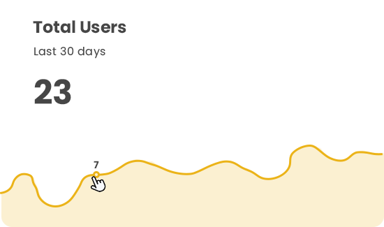 Analytics card showing “Total Users” for the last 30 days, with value 23 and a yellow line chart.