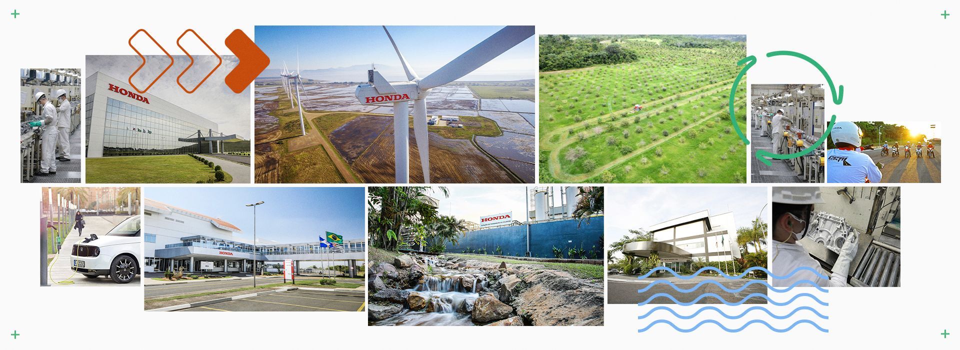 Sustentabilidade Honda