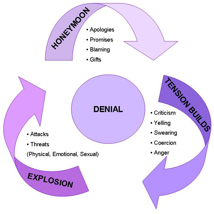 Equality Wheel — Seguin, TX — Guadalupe Valley Family Violence Shelter, Inc. Equality Wheel — Seguin, TX — Guadalupe Valley Family Violence Shelter, Inc.