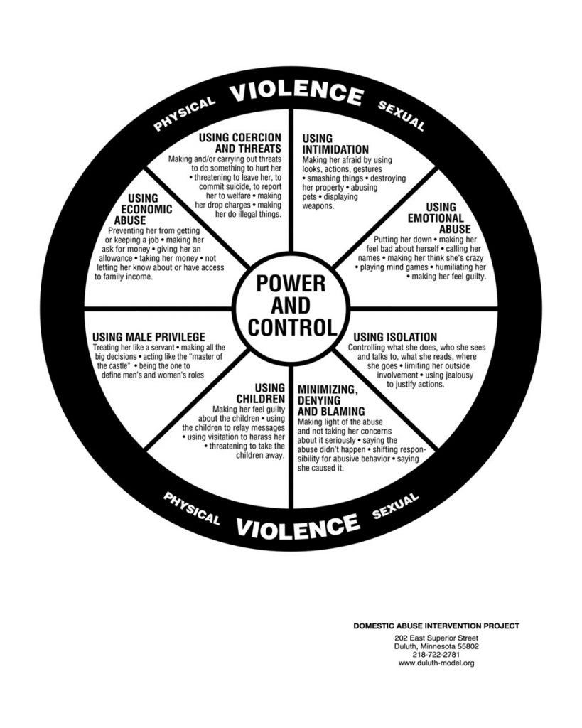 Violence Wheel — Seguin, TX — Guadalupe Valley Family Violence Shelter, Inc. Violence Wheel — Seguin, TX — Guadalupe Valley Family Violence Shelter, Inc.