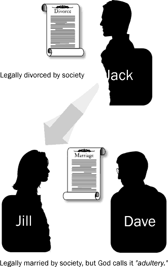 Silhouette figures of Jack and Jill, each with a marriage certificate; Jack is divorced, and Jill is in a new marriage.