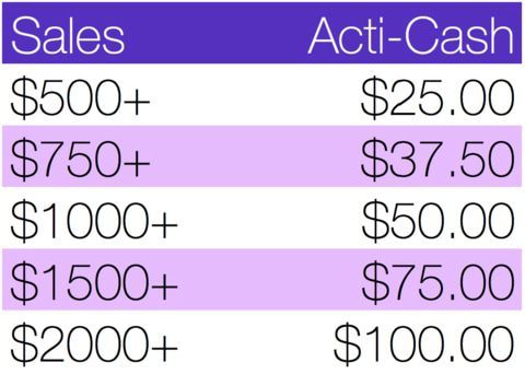 Acti-Cash Vouchers