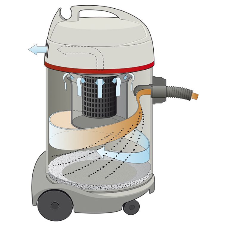 Wasserabscheidesystem