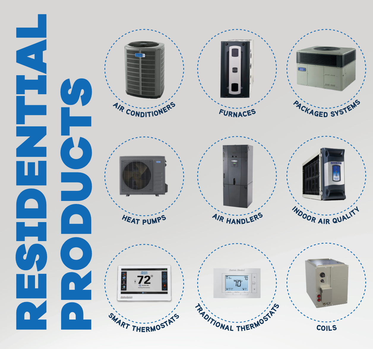 Residential HVAC products: air conditioners, furnaces, packaged systems